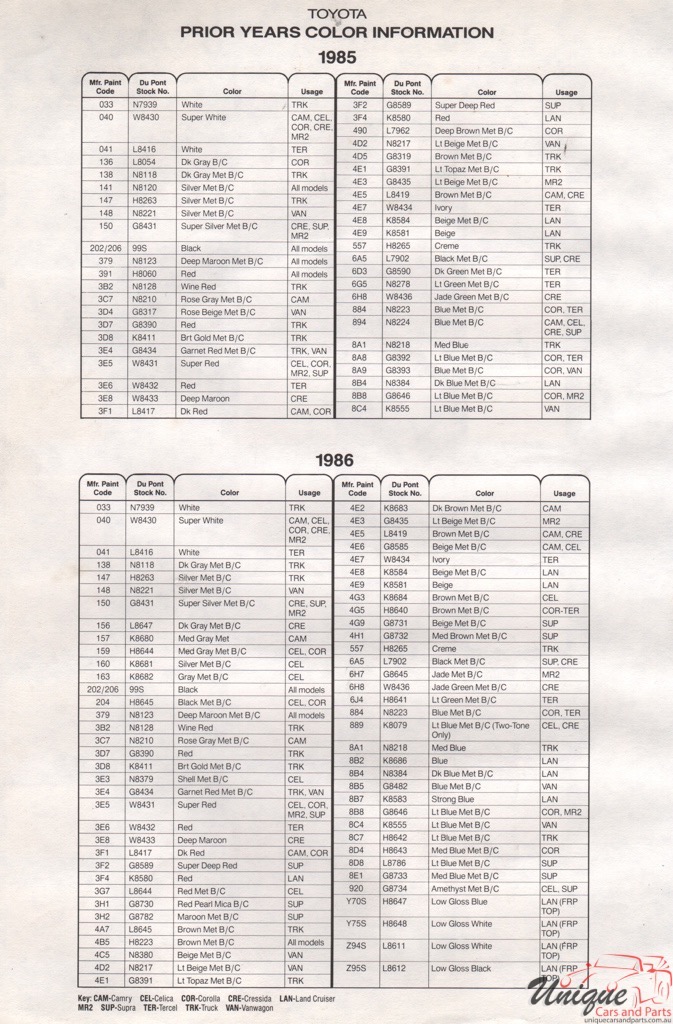 1985 Toyota Paint Charts DuPont 4